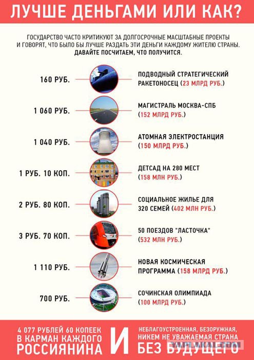 "Страна гибнущей промышленности". Почему люди не знают об успехах России
