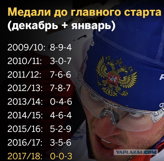 Биатлон. Сезон 2017/2018. Часть 7. Антхольц. Италия.