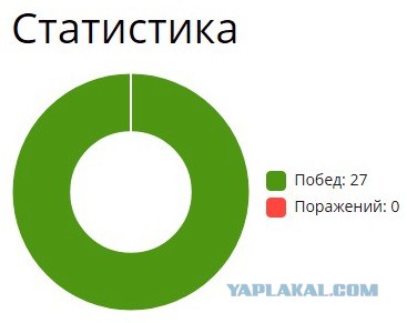 Глава UFC не исключил лишения Нурмагомедова титула чемпиона