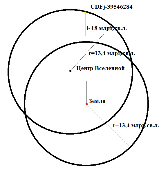 Почему звёздное небо черное?