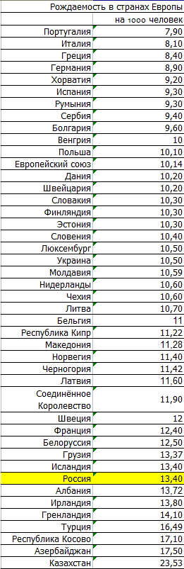 Польское правительство будет выплачивать каждому ребенку до 18 лет по 500 злотых