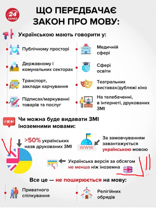 На Украине приняли закон об исключительности украинского языка
