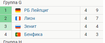 Champions League/League europe 2019/2020