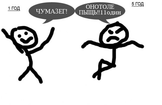 Фотожаба: Ваш стаж на ЯПе