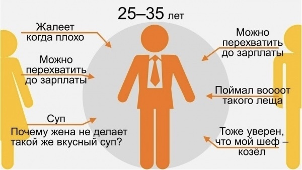 33 смешных картинки, которые понимаешь только с возрастом (30+)