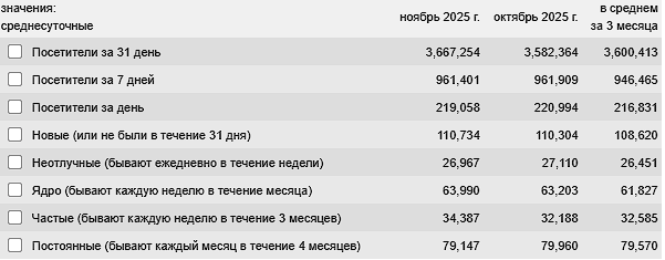 Так сколько же все-таки юзеров не ЯПе?