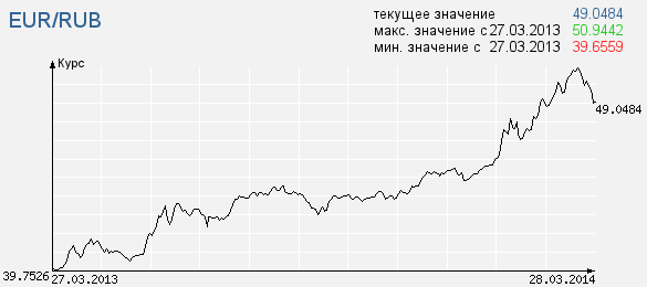 Бакс vs RU