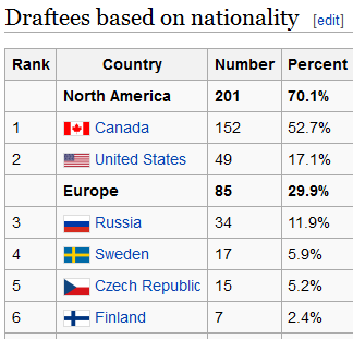 Чемпионат Мира  по хоккею 2015 часть 5.Финал