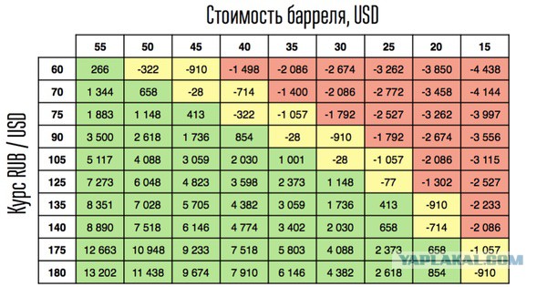 Курс доллара перевалил за 80 рублей