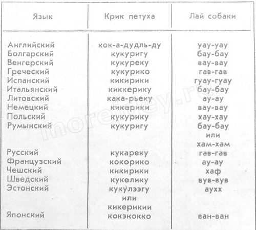 На Украине придумали новый язык для животных.