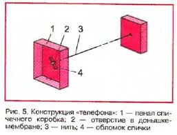 Коллекция телефонов