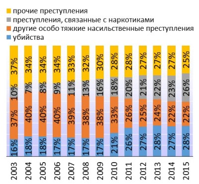"Распространяя наркотики, я смогу поднимать в месяц раза в три больше, чем мои родители..."