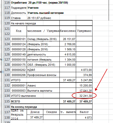 Средняя зарплата учителей выросла до 33,2 тысячи рублей, сообщила Васильева
