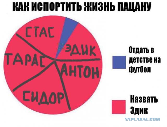 Как испортить жизнь ребенку. Как назвать ребёнка чтобы испортить жизнь. Как назвать ребёнка чтобы не испортить ему жизнь. Как не испортить жизнь ребенку.