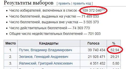 Путин обратится к россиянам из-за ситуации с коронавирусом