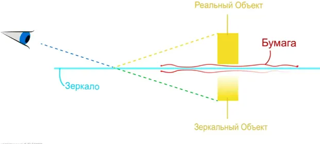 Отражение