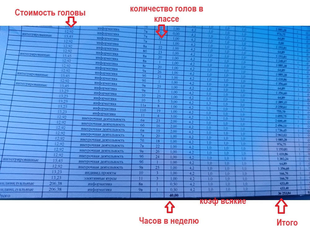Реальная зарплата сельского учителя