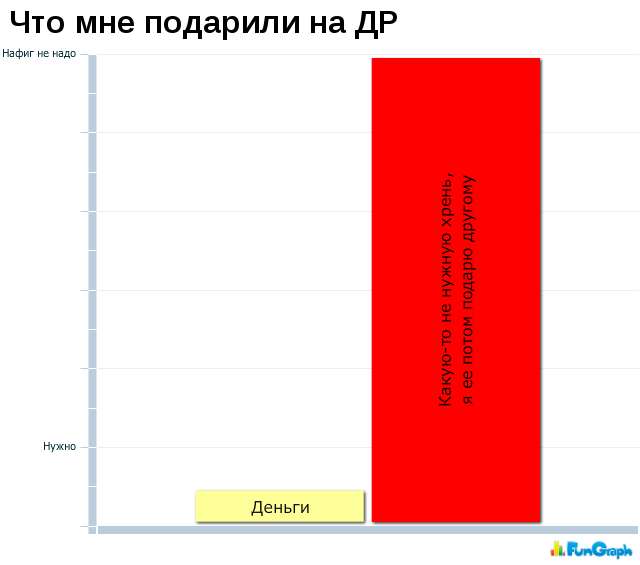 Графики "по-жизни"