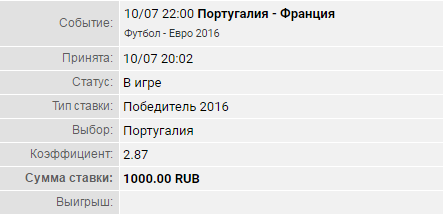 ЧЕ-2016 - финальный раунд. Часть X. Финал