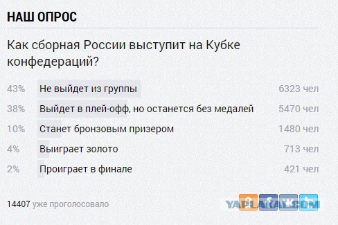 Футбол. Чемпионат России. Межсезонье. часть 2