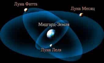 Несколько интересных мыслей о Всемирном Потопе