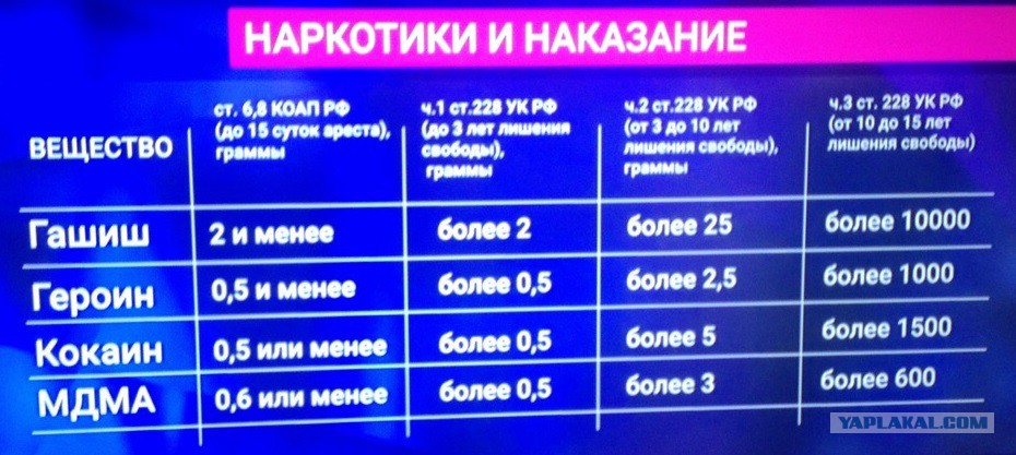ответственность за 3 грамма героина ответственность за 3 грамма героина