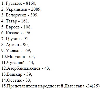 А где 05 регион?