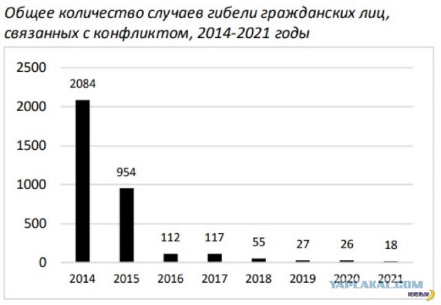 Удар по судостроительному заводу в Керчи