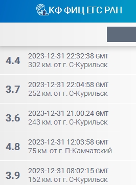 В Японии происходит череда мощных землетрясений