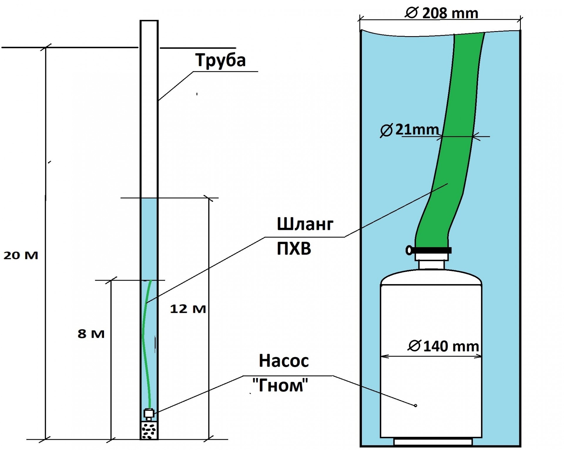 Мансарды от кгиоп. Смольный на проводе что значит. Смольный дом 6. Алло смольный. Смольный на проводе прикол.