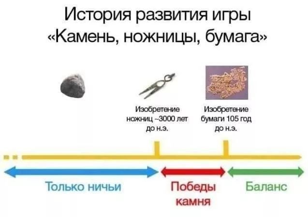 Кто украл мой пертуссин?