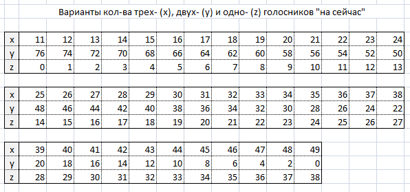 В последнюю осень. Читаем стихи