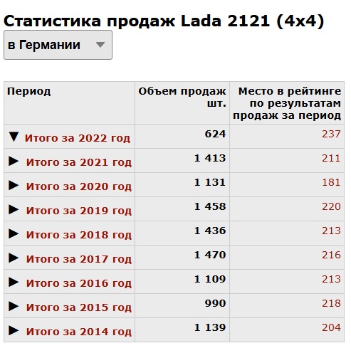 Компания Lada Deutschland GmbH (официальный импортер LADA) в Германии стал банкротом
