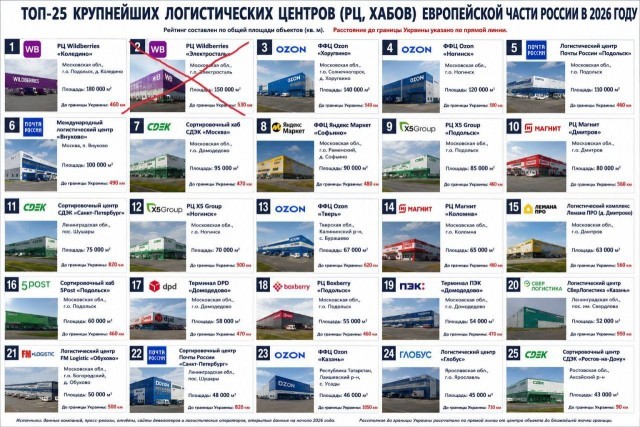 Маркетплейсы