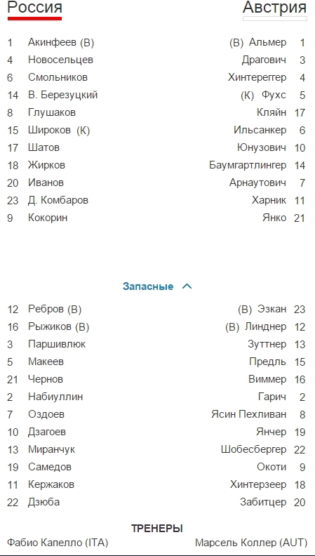 Евро 2016