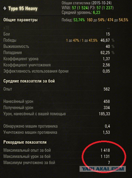 Wargaming 28