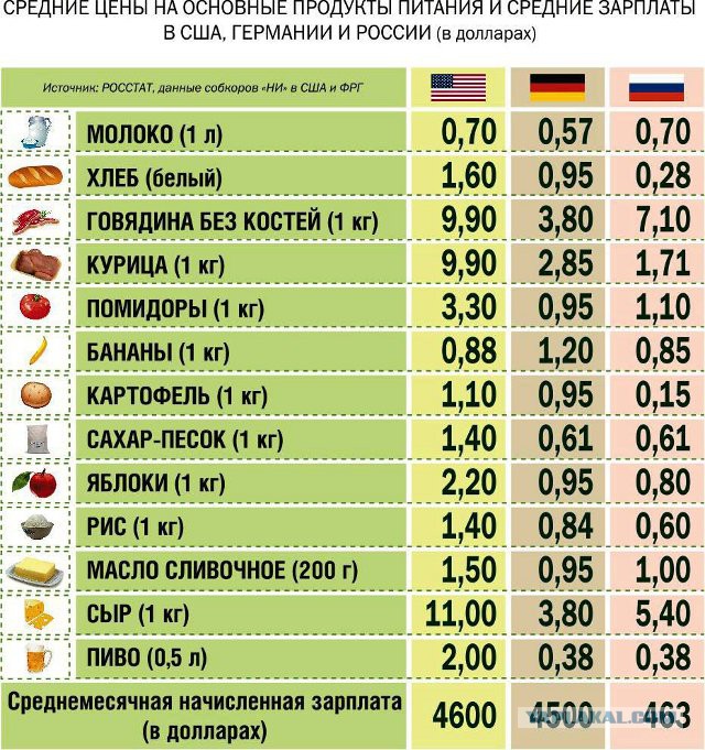 Самый бедный город США.