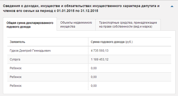 Миллионы долларов российской оппозиции. А почему молчит Навальный?