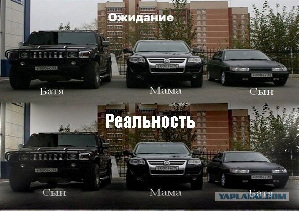 Ожидание-реальность