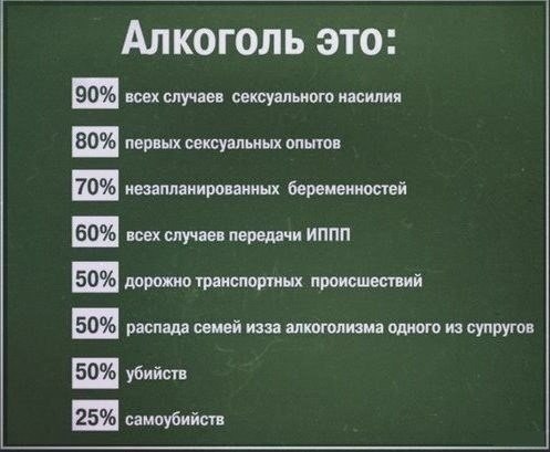 Трезвенники на работе оказались хуже пьющих