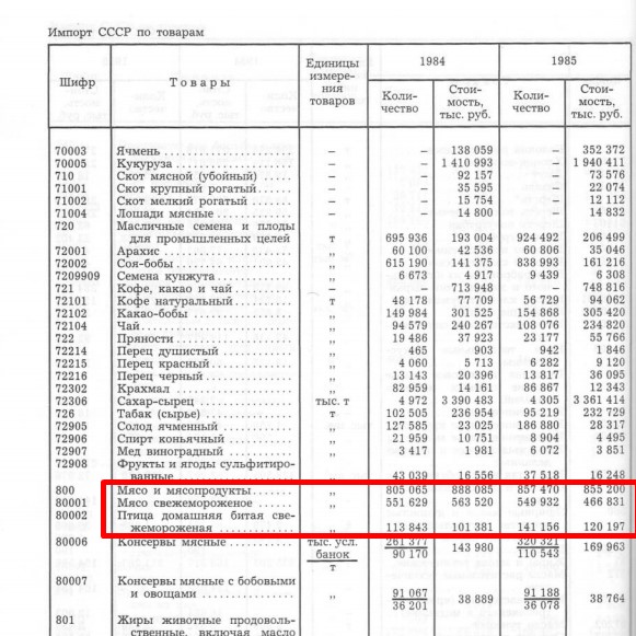 Я так до сих пор не понял: почему развалились колхозы?