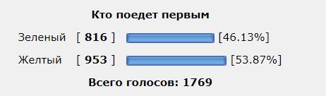 Снова  ПДД вопрос. Кто проедет  первым ?