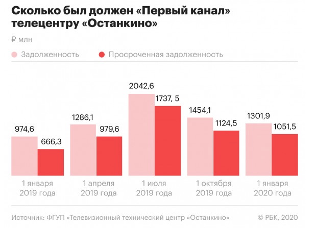 Отставка Эрнста