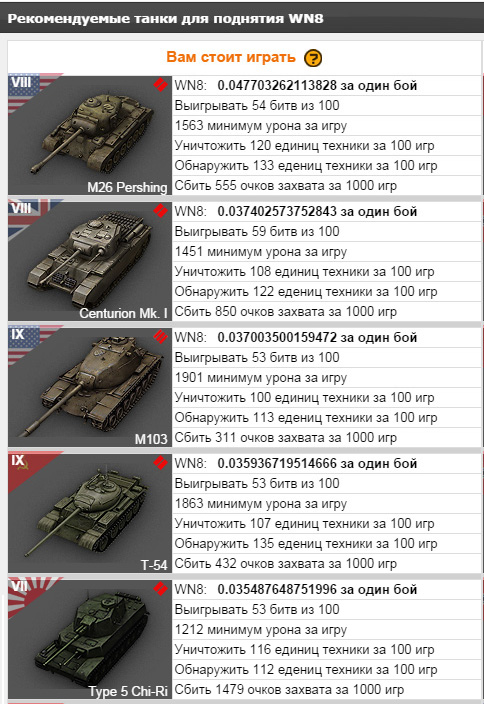 Wargaming 15