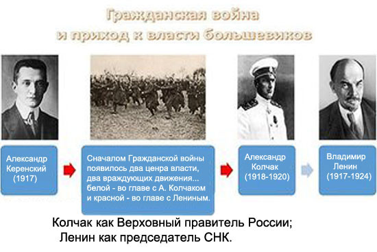 Все правители Великой Руси