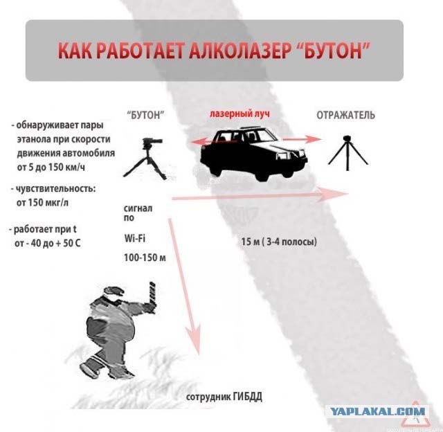 Алколазер "унюхает" алкоголь на расстоянии