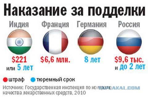 Россия останется без иностранных лекарств