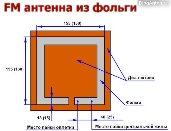 Мужикальный центр.