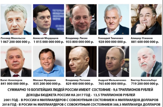 Цены на бензин пошли резко вверх
