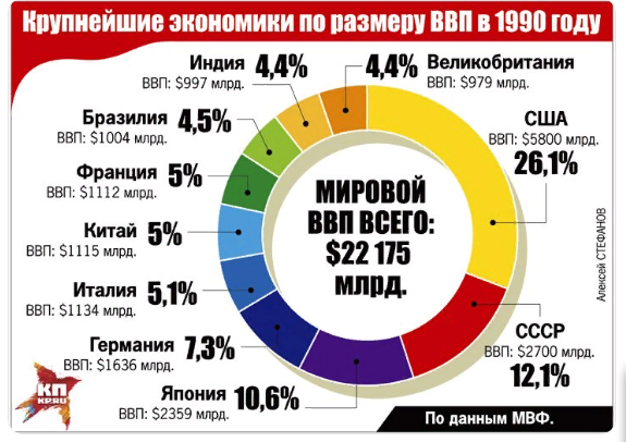В Госдуме предложили сократить рабочий день россиян до шести часов